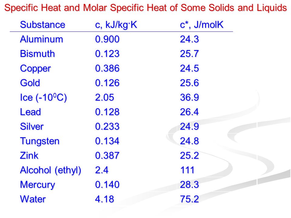 Specific heat of solids